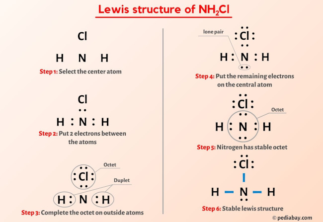 Nh2Cl Lewis Structure In 6 Steps (With Images)