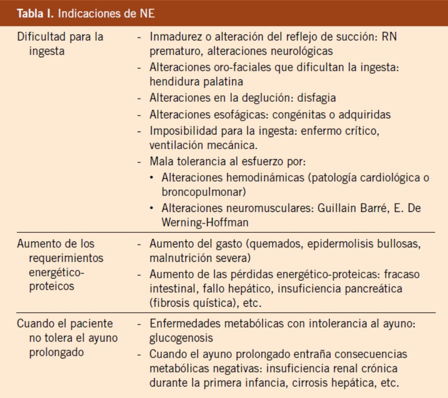 Nutrición enteral