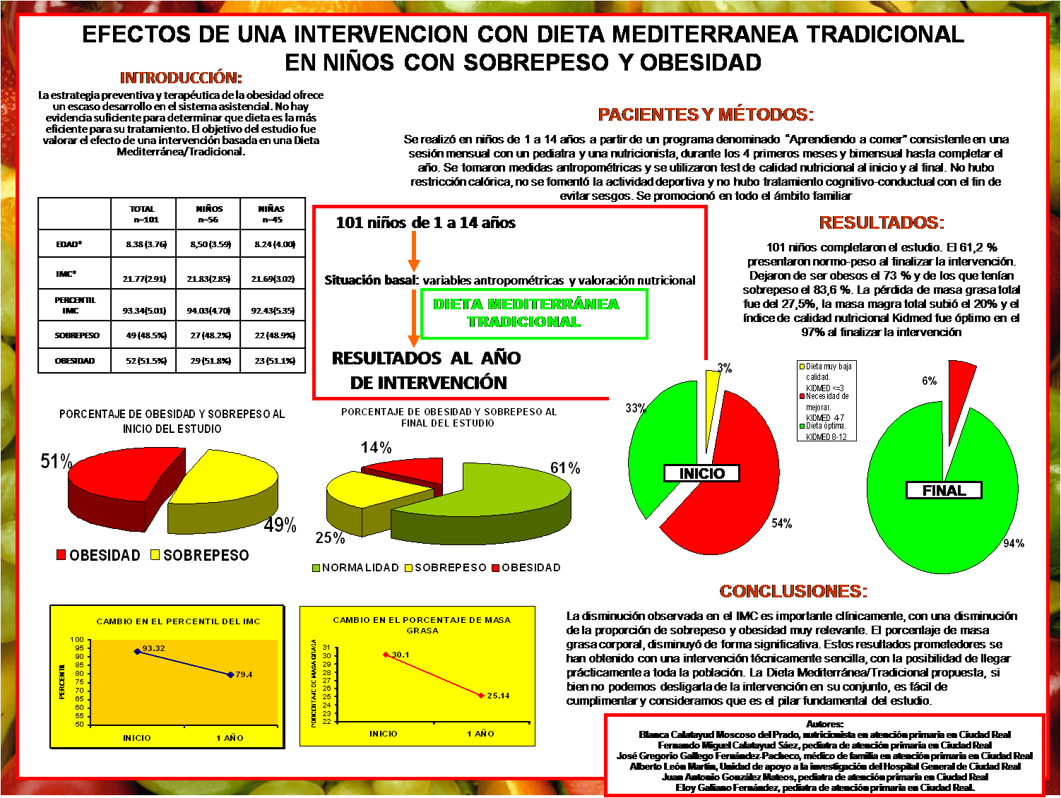 Sobrepeso y obesidad Pediatra nutricionalPediatra nutricional