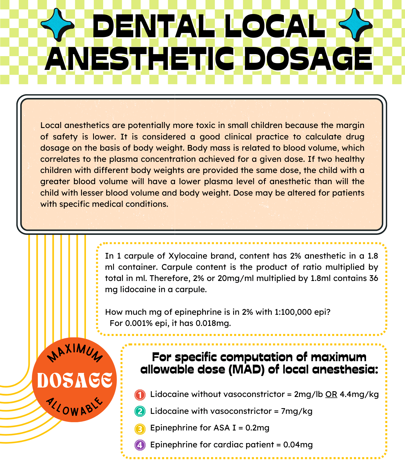 Dental Local Anesthetic Dosage Pediatric Dentistry Workbook