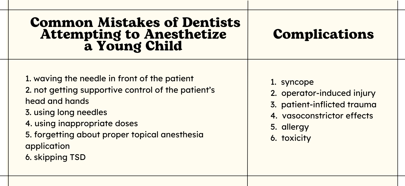 Dental Local Anesthetic Dosage Pediatric Dentistry Workbook