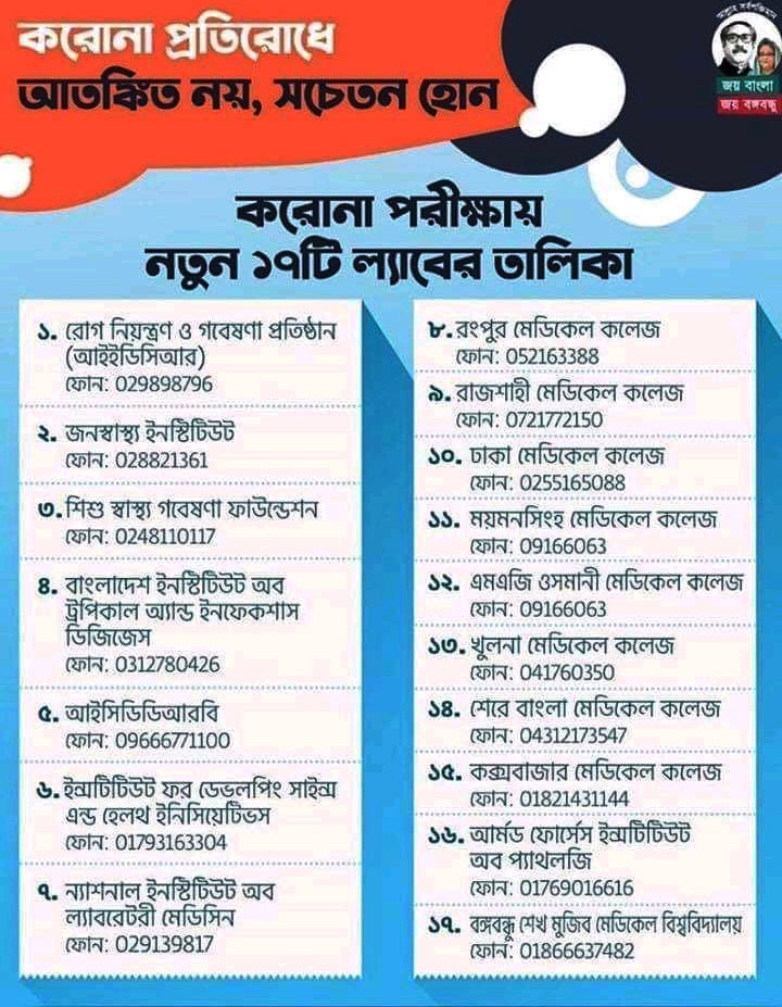 Bangladeshi Doctors Mobile Phone Number Telemedicine Service for Corona