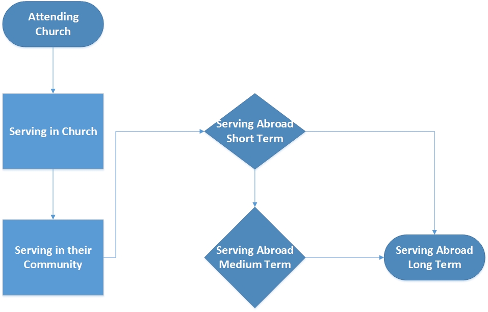 One Thing I Learned from Serving on a Church Board Have a Plan