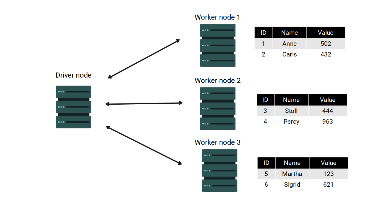 Introduction to pyspark 3 Introducing Spark DataFrames