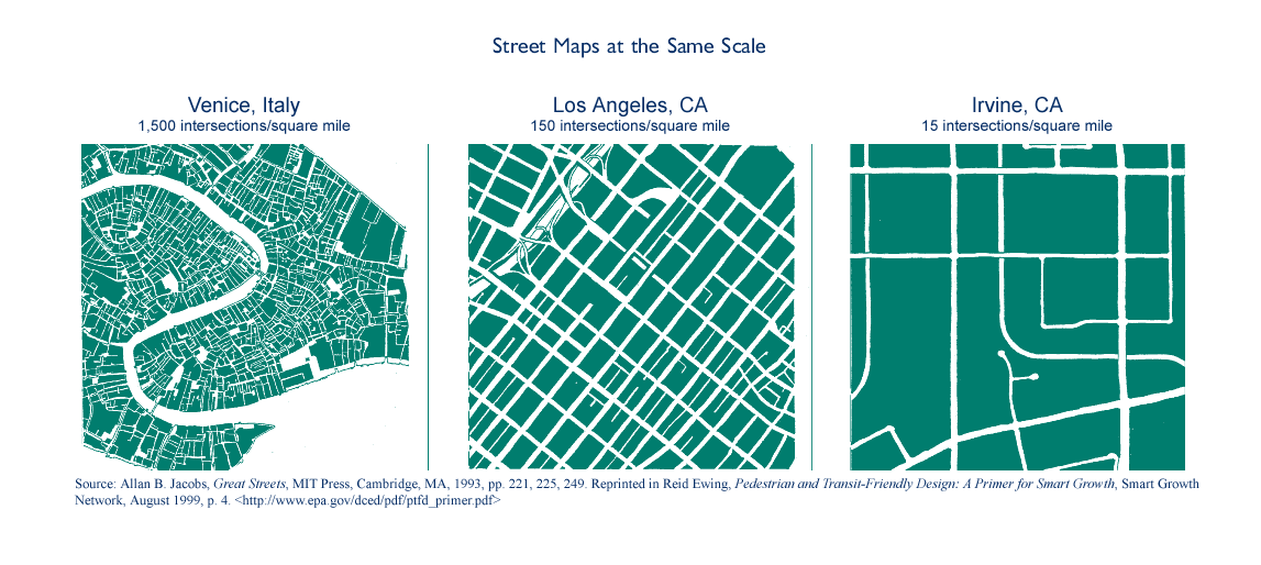 Ped Shed Walkable urban design and sustainable places