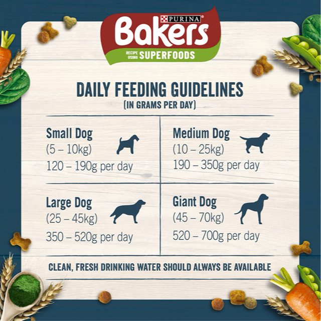 Bakers Complete Beef Adult Dry Dog Food Peejay Pets Superstore Ltd