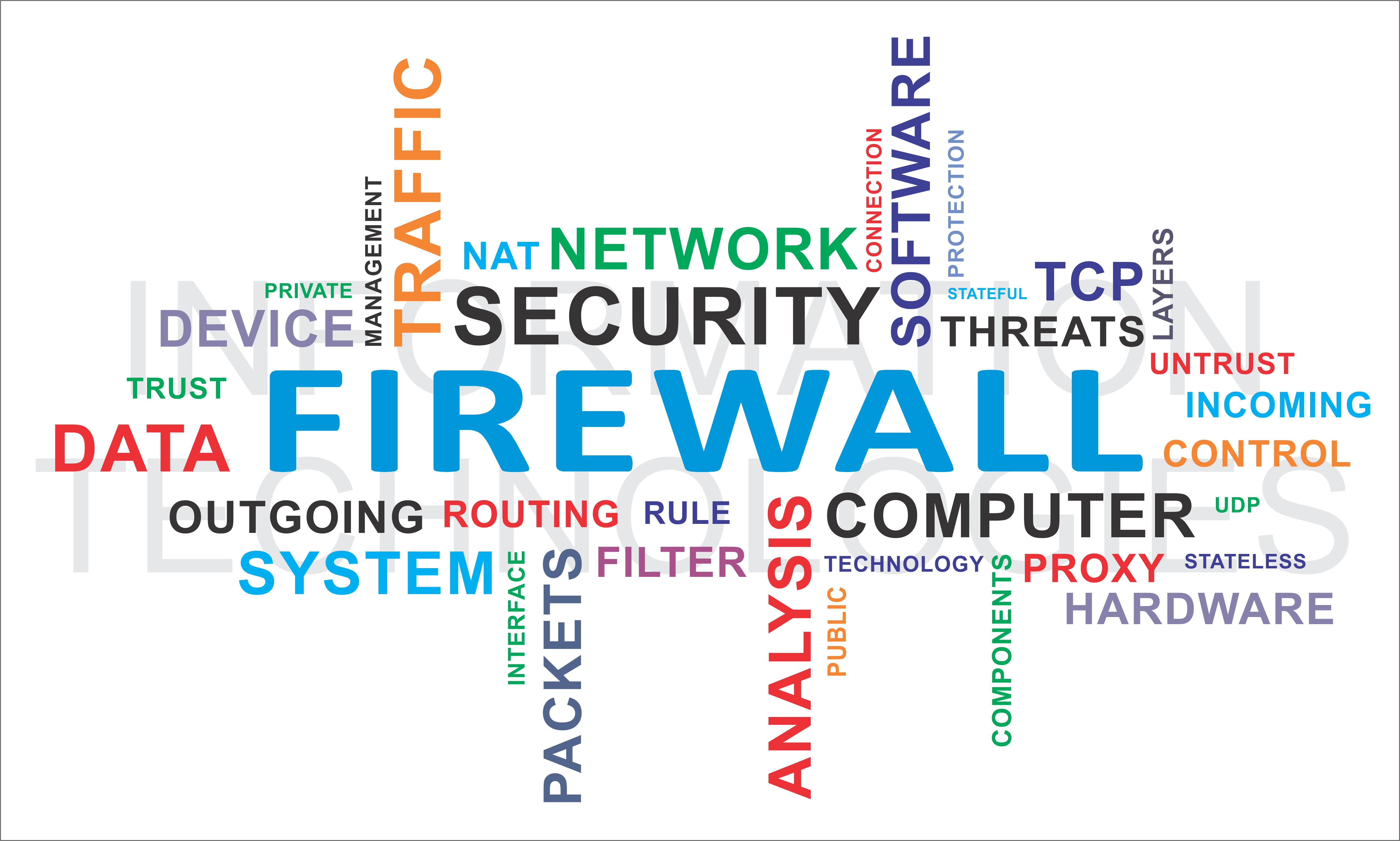 The Need for a Firewall.