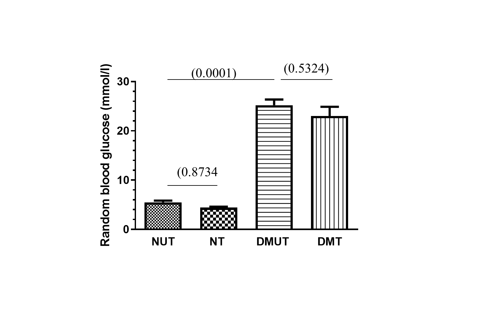 A pilot study effect of irisin on trabecular bone in a streptozotocin