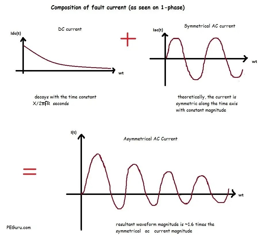 What do symmetrical, asymmetrical, momentary, interrupting ... latch timing diagram 