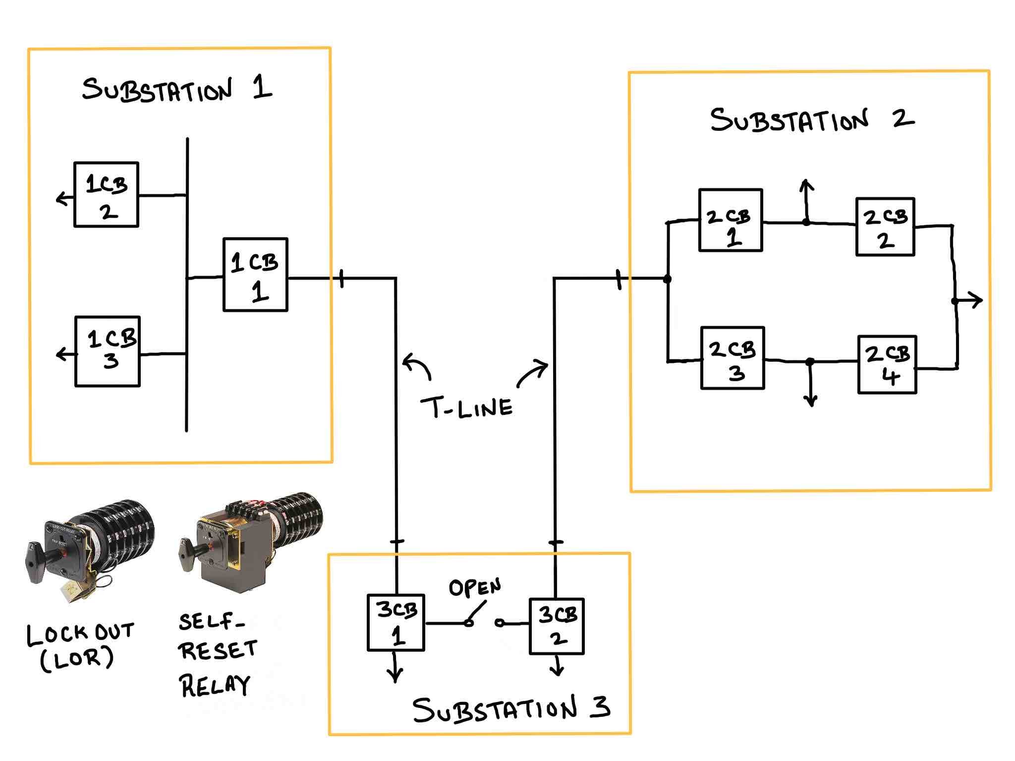 Direct Transfer Trip Scheme PEguru