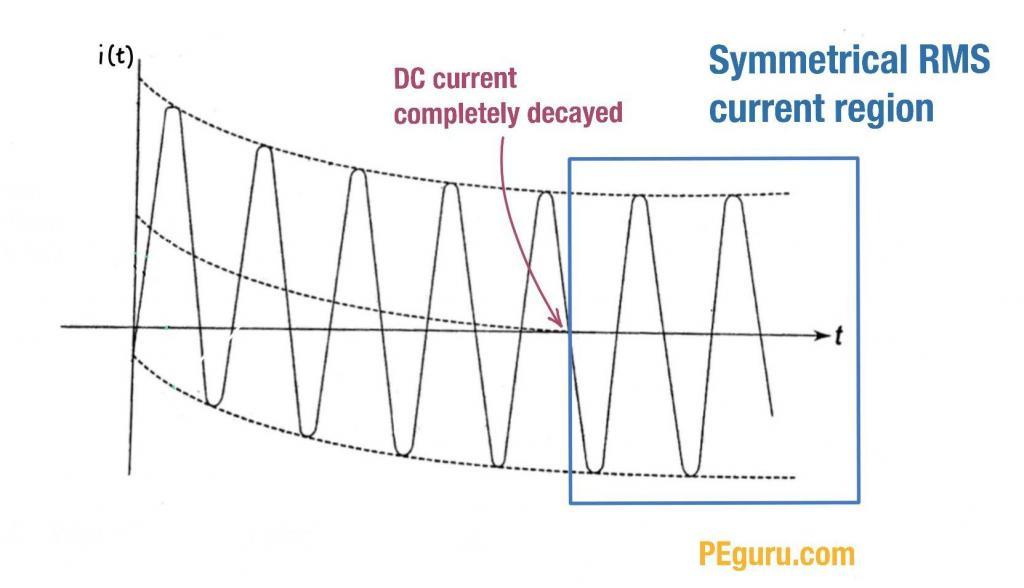 What Do Symmetrical, Asymmetrical, Momentary, Interrupting