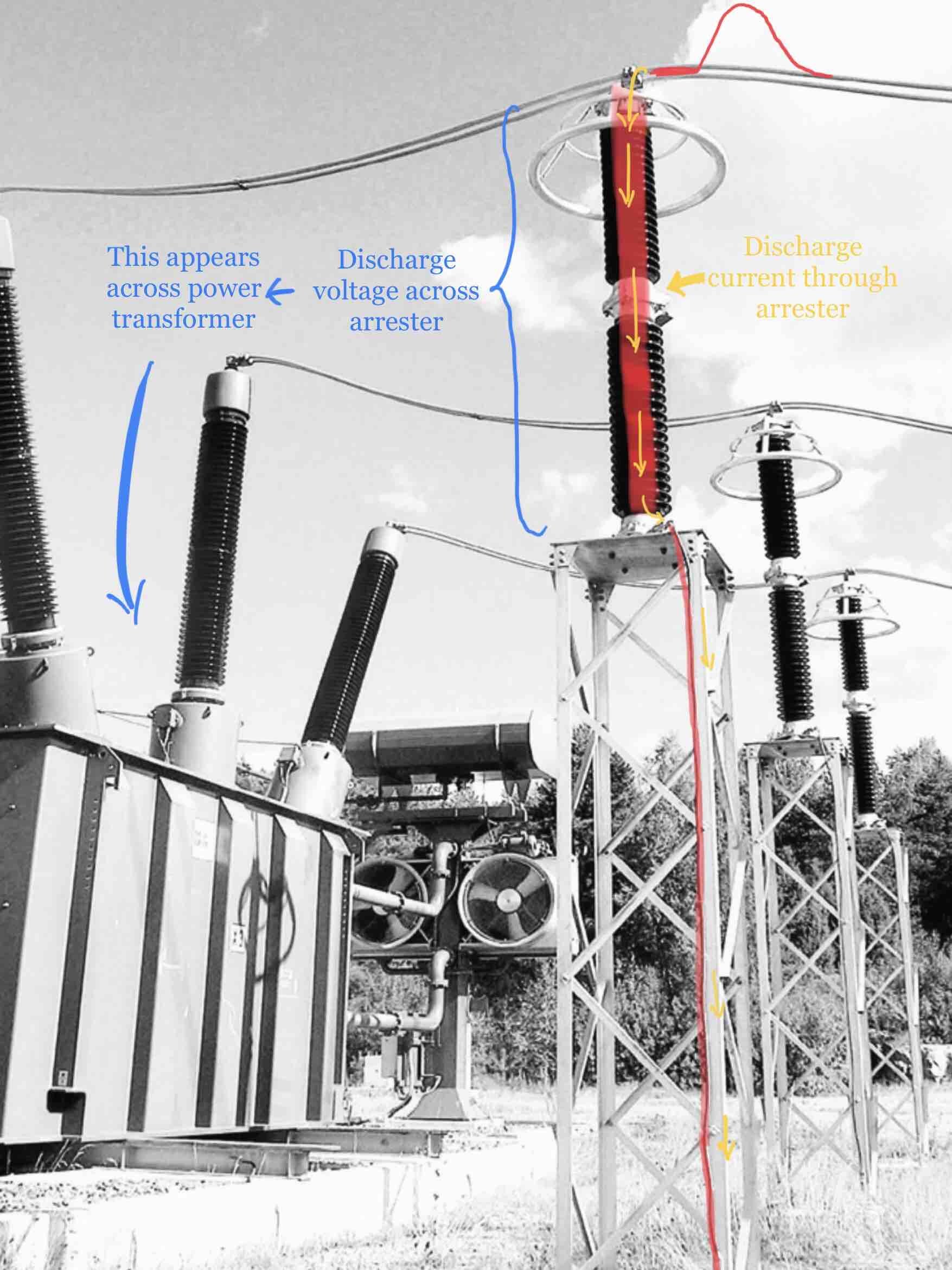 Cheatsheet for calculating lightning surge arrester