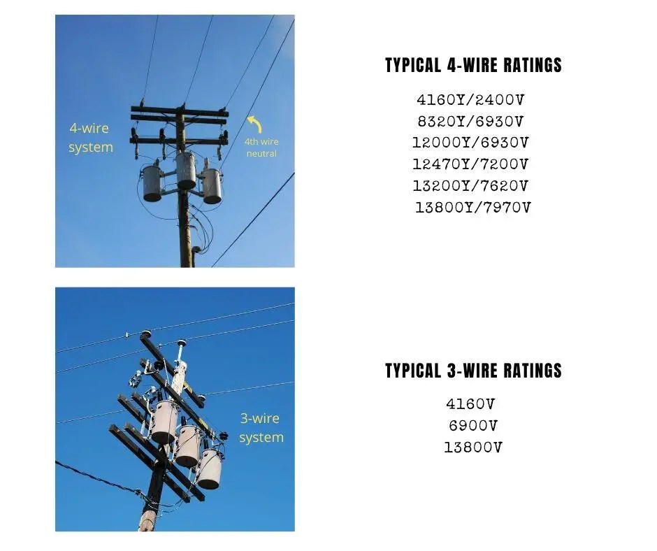 Practical Implementation of Transformer Winding Connections 3