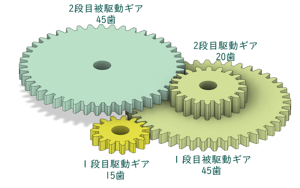 ギア設計の基礎知識 初心者の為の機械設計 │ Pei's Lab
