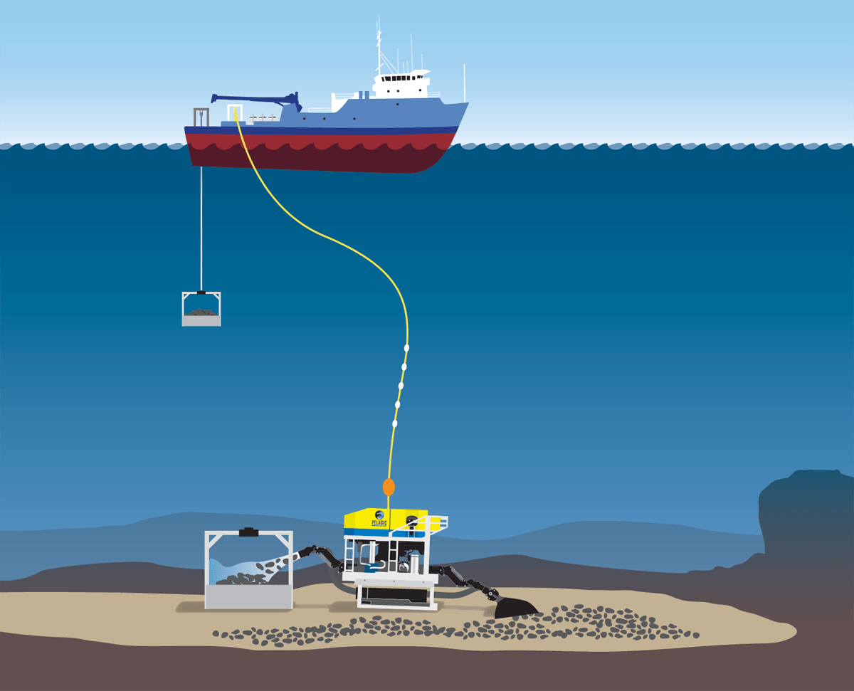 Ocean Mining Environmental Collection & Monitoring Pelagic Research