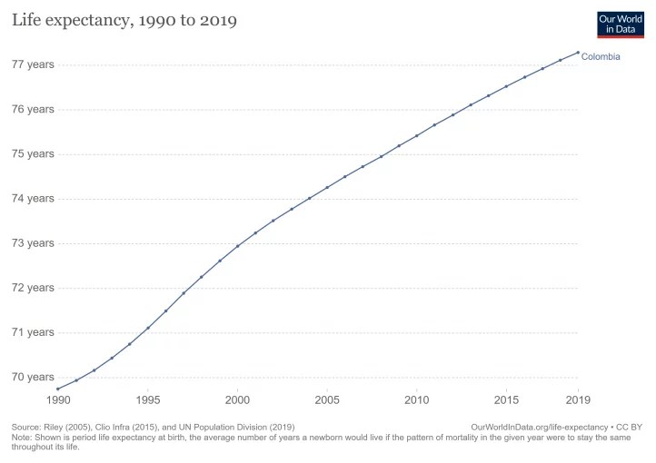 Colombia en Números 28 Datos y Estadísticas sobre Colombia 2022 (2022)
