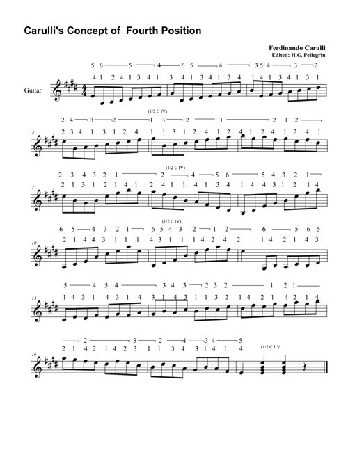 Classical Guitar Technique Pdf Fix