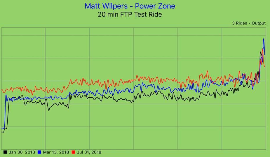 Average Ftp By Age Chart Peloton