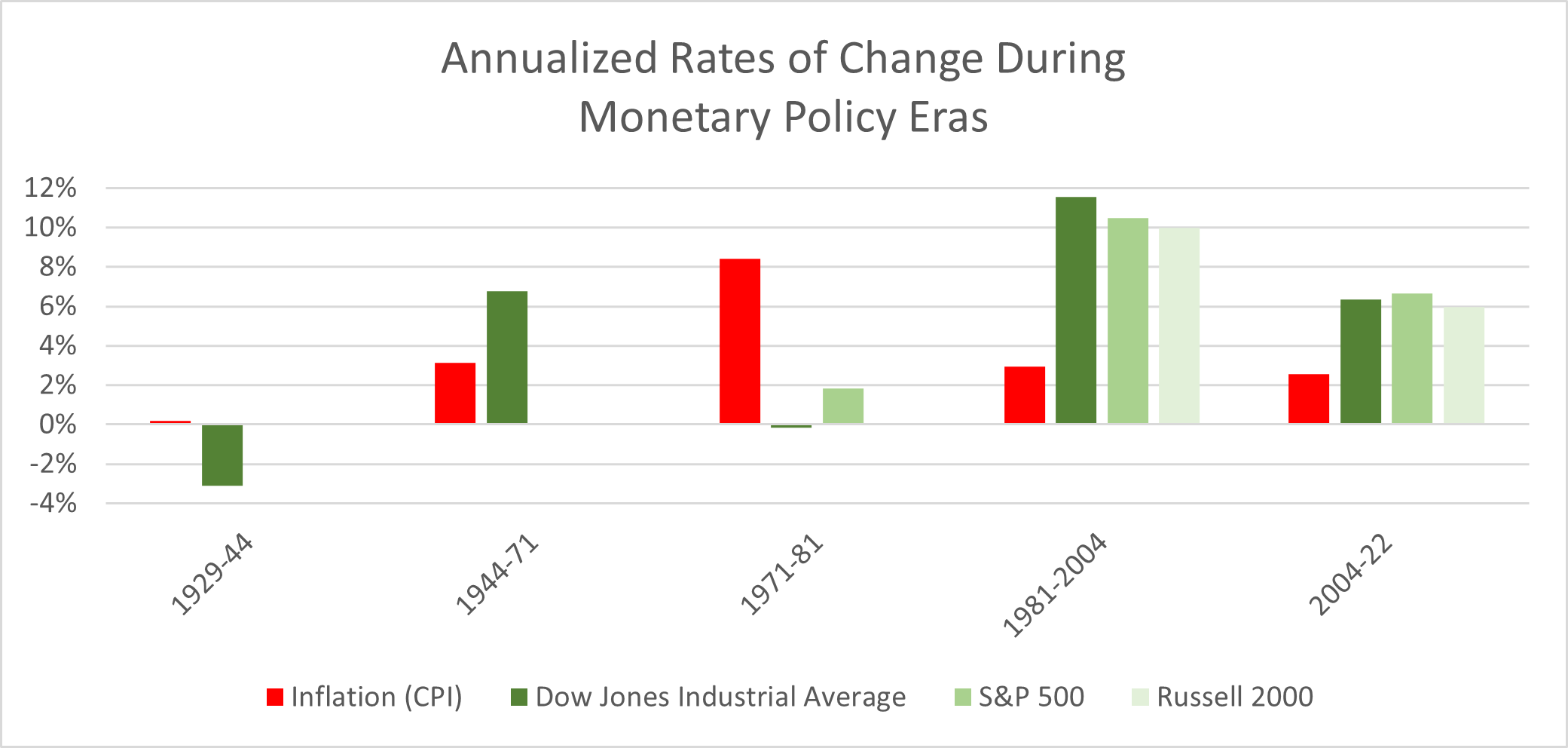 Disinflation Has Arrived Where do Stocks go from Here? Peloton