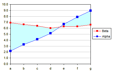 Shade Area Between Two Lines Excel Chart - Ponasa