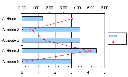 Bar Line Xy Combination Chart In Excel Peltier Tech - Riset
