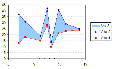 Line and Fill Effects in Excel Charts Using VBA