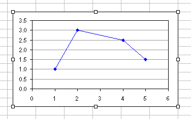 Naming an Excel Chart