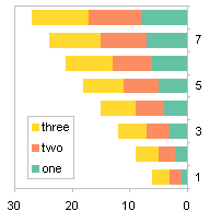 Excel Bar Chart Reverse Order