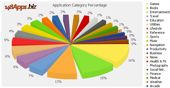 Extra Distortion in a Pie Chart Peltier Tech Blog