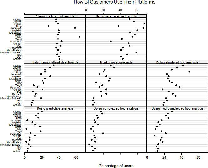 Trellis Plot Alternative to Stacked Bar Chart Peltier Tech Blog