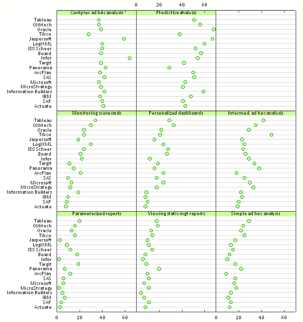 Trellis Plot Alternative to Stacked Bar Chart Peltier Tech Blog
