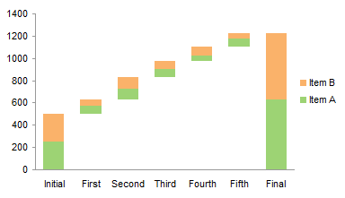 Excel Waterfall Charts (Bridge Charts) - Peltier Tech