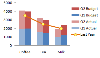 Clustered and Stacked Column and Bar Charts - Peltier Tech