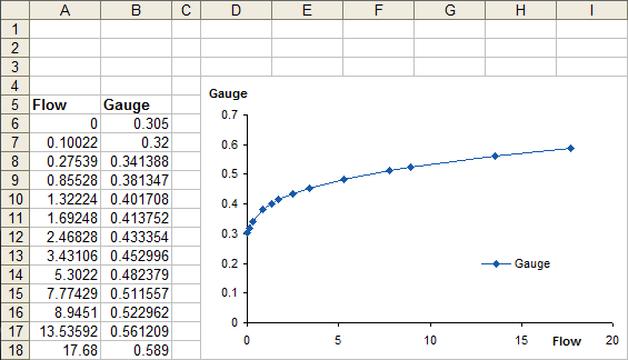 Excel Interpolation Formulas - Peltier Tech