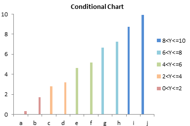 Excel Bar Chart Color Based On Value - How To Color Chart Based On Cell