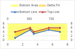 Shade Area Between Two Lines Excel Chart - Ponasa