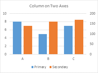 Excel Column Chart with Primary and Secondary Axes - Peltier Tech Blog