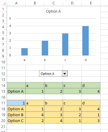 Simple Interactive Charts in Excel - Peltier Tech