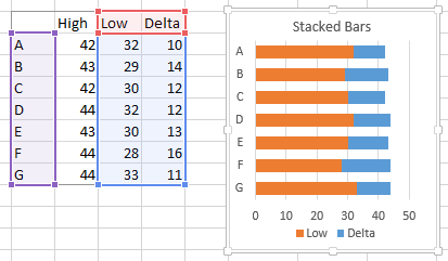 Floating Bars in Excel Charts - Peltier Tech Blog