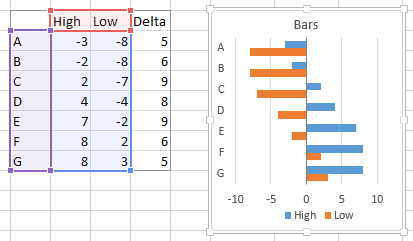 Floating Bars in Excel Charts - Peltier Tech Blog