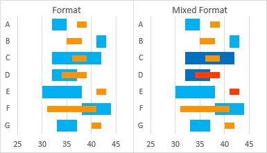 Floating Bars in Excel Charts - Peltier Tech Blog