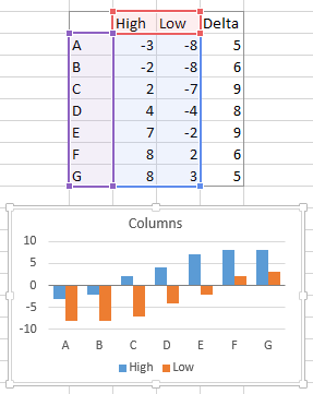 Floating Bars in Excel Charts - Peltier Tech