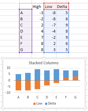 Floating Bars in Excel Charts - Peltier Tech Blog