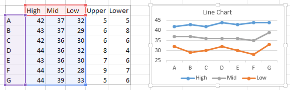 Floating Bars in Excel Charts - Peltier Tech