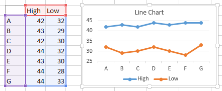 Floating Bars in Excel Charts - Peltier Tech Blog