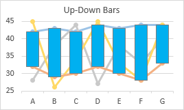 Floating Bars in Excel Charts - Peltier Tech