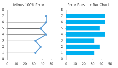 Floating Bars in Excel Charts - Peltier Tech