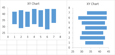 Floating Bars in Excel Charts - Peltier Tech Blog