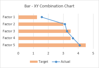 Bar-Line (XY) Combination Chart in Excel - Peltier Tech