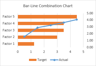 Bar-Line (XY) Combination Chart in Excel - Peltier Tech Blog